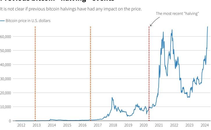 Bitcoin Lurks: Opportunity or Threat?