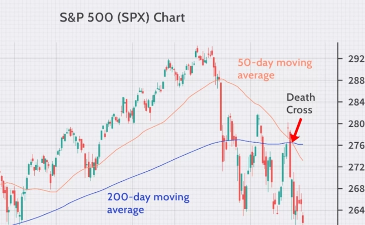 Drop in ETH/BTC Rate and Danger of Death Cross!