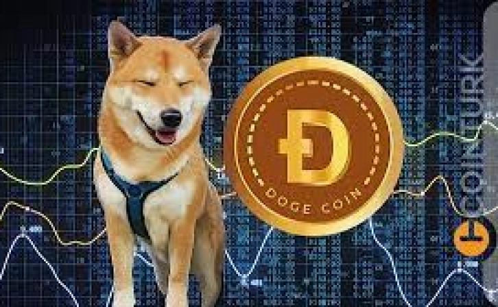 Is Golden Cross Coming to Dogecoin Price?