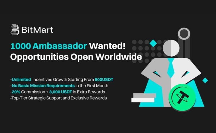 BitMart launches futures ambassadors campaign with rewards up to 200,000 USDT