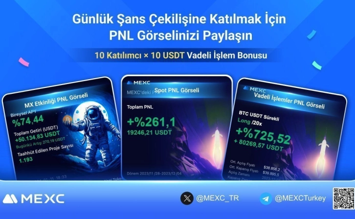 MEXC PNL Image Sharing Event: 400 USDT Prize Pool!