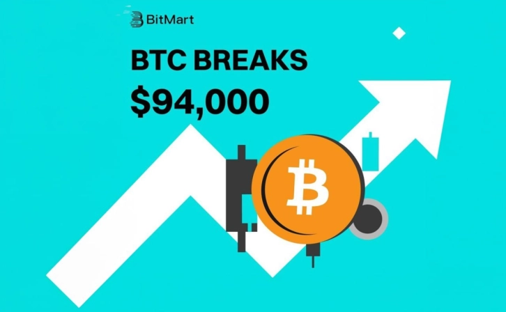 Huge BTC Airdrop from BitMart: 20,000 USDT!