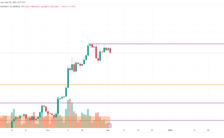 Massive Liquidations in XRP and Bitcoin!