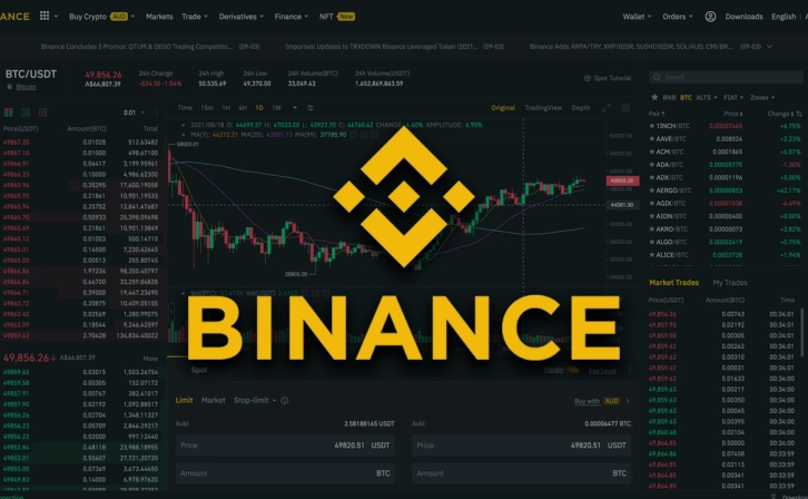 Binance Monthly Challenge: 4 Million Points Will Be Shared